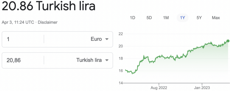 EUR TO LIRA_ 2023-04-03